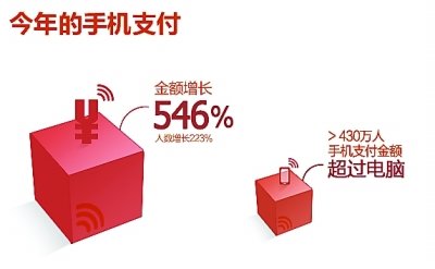 武漢網(wǎng)購人均年刷萬余元 天蝎男水瓶女消費之王